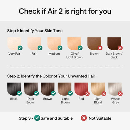 IPL Hair Removal, Ulike Air 2 Patented Sapphire Ice Cooling Technology Hair Removal Device for Truely Painless Hair Removal, from Face to Toes IPL Hair Remover for Women, Dark Green